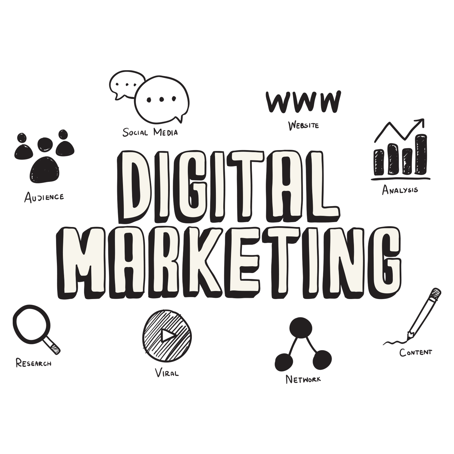 Digital Marketing Help With Brand Awareness